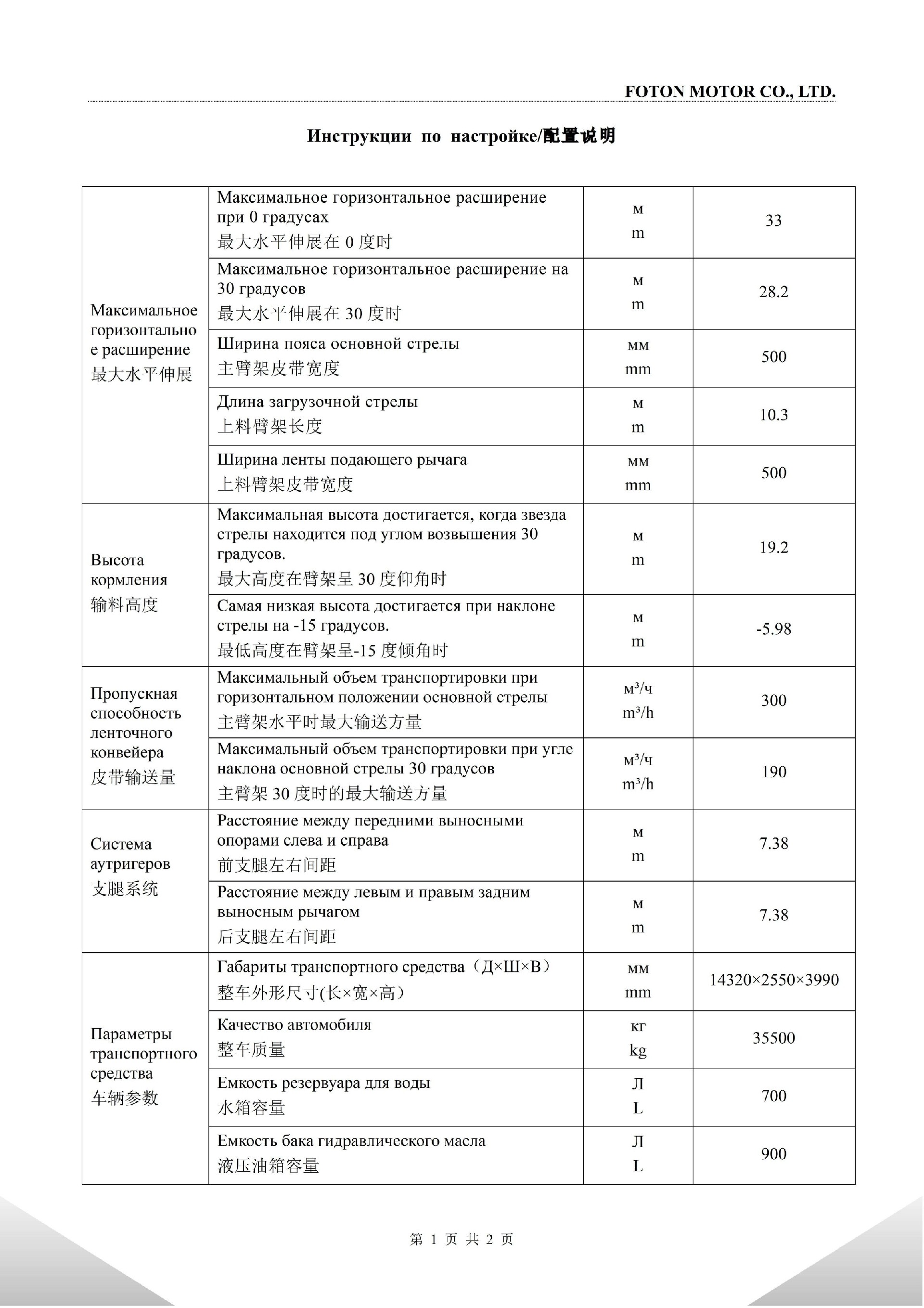 КП报价-25-11-FOTON-Ленточный конвейер 33м-福田-皮带输送车33米-CIP BISHKEK 384200 USD(2)_01(1).jpg